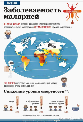 25 апреля Всемиргый день борьбы с малярией